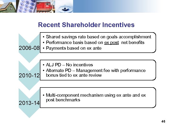 Recent Shareholder Incentives 2006 -08 • Shared savings rate based on goals accomplishment •