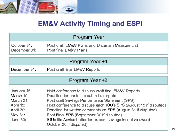 EM&V Activity Timing and ESPI Program Year October 31: December 31: Post draft EM&V