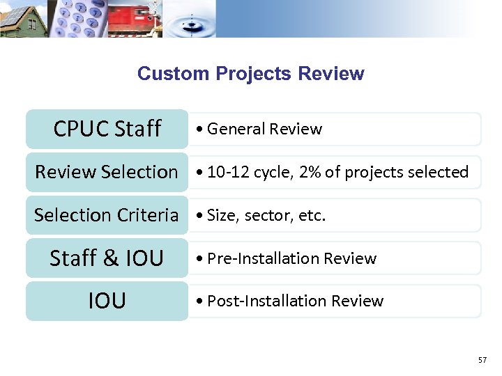 Custom Projects Review CPUC Staff • General Review Selection • 10 -12 cycle, 2%