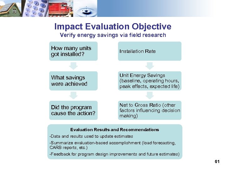 Impact Evaluation Objective Verify energy savings via field research How many units got installed?