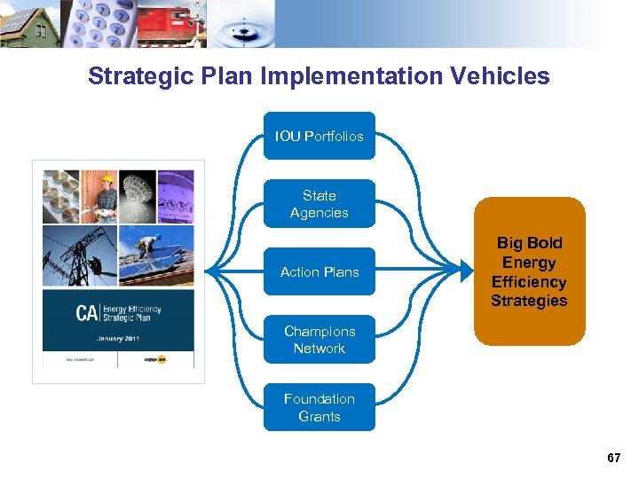Strategic Plan Implementation Vehicles IOU Portfolios State Agencies Action Plans Big Bold Energy Efficiency