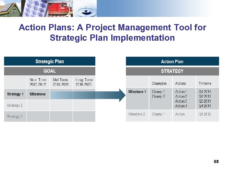 Action Plans: A Project Management Tool for Strategic Plan Implementation 68 