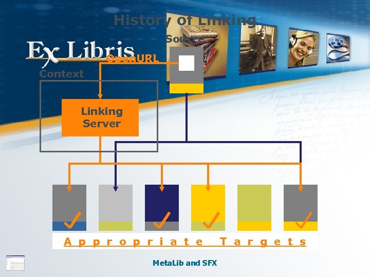 History of Linking Source Open. URL Context Linking Server A p p r o