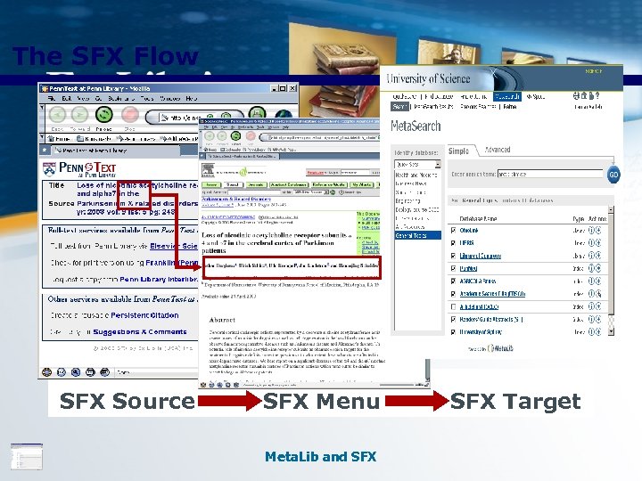 The SFX Flow SFX Source SFX Menu Meta. Lib and SFX Target 