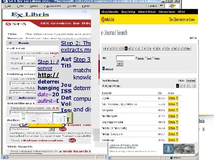 Step 2: The link server (at sfx. mycollege. edu) extracts metadata from the Open.