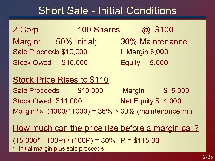 Short Sale - Initial Conditions Z Corp Margin: 100 Shares @ $100 50% Initial;