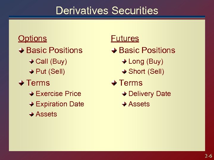 Derivatives Securities Options Basic Positions Call (Buy) Put (Sell) Terms Exercise Price Expiration Date