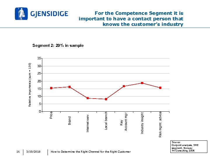 For the Competence Segment it is important to have a contact person that knows