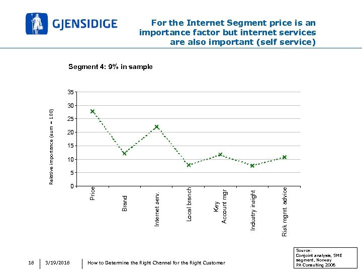 For the Internet Segment price is an importance factor but internet services are also