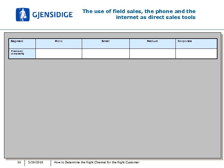 The use of field sales, the phone and the internet as direct sales tools