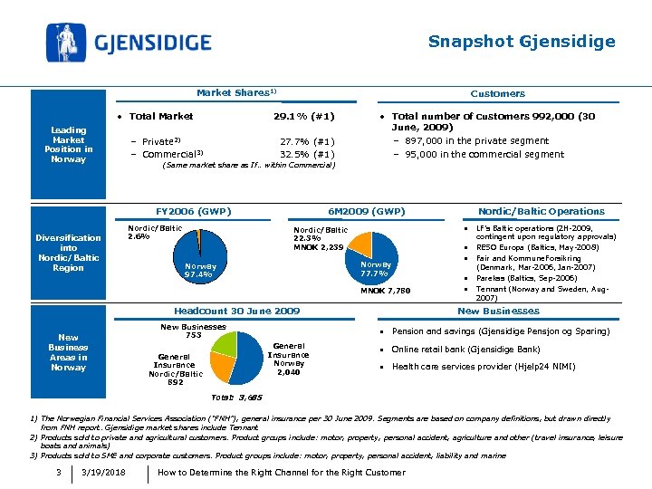 Snapshot Gjensidige Market Shares 1) • Total Market Leading Market Position in Norway Customers