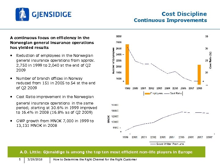 Cost Discipline Continuous Improvements A continuous focus on efficiency in the Norwegian general insurance