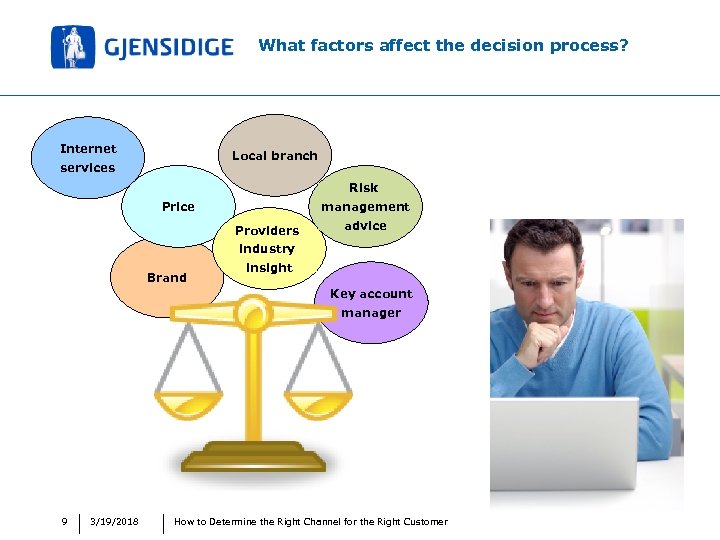 What factors affect the decision process? Internet Local branch services Risk Price management Providers