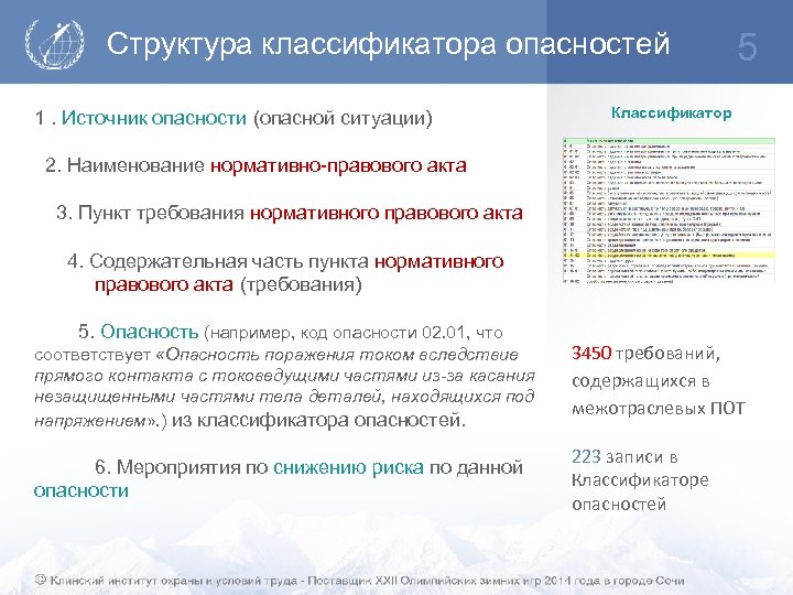 Структура классификатора опасностей 1. Источник опасности (опасной ситуации) 2. Наименование нормативно-правового акта 3. Пункт