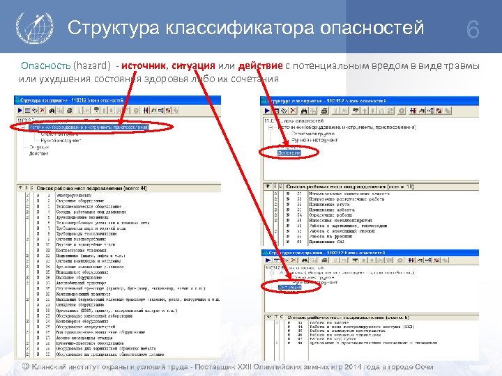 Структура классификатора опасностей 6 Опасность (hazard) - источник, ситуация или действие с потенциальным вредом