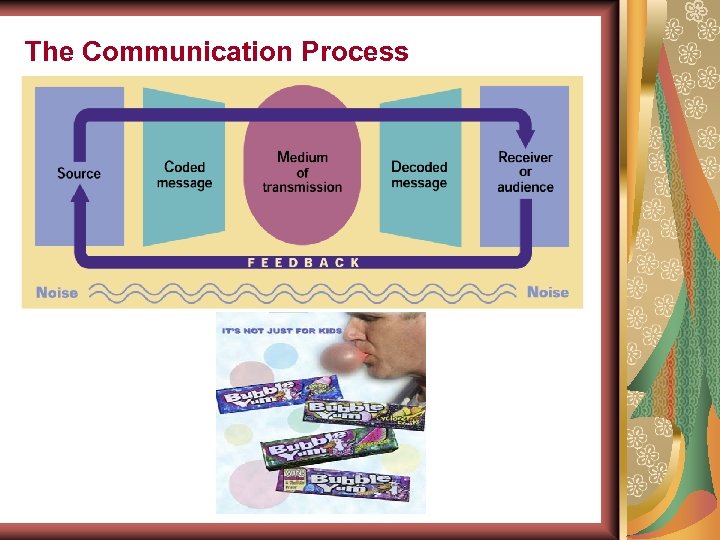 The Communication Process 