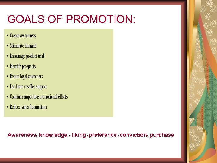GOALS OF PROMOTION: Awareness knowledge liking preference conviction purchase 