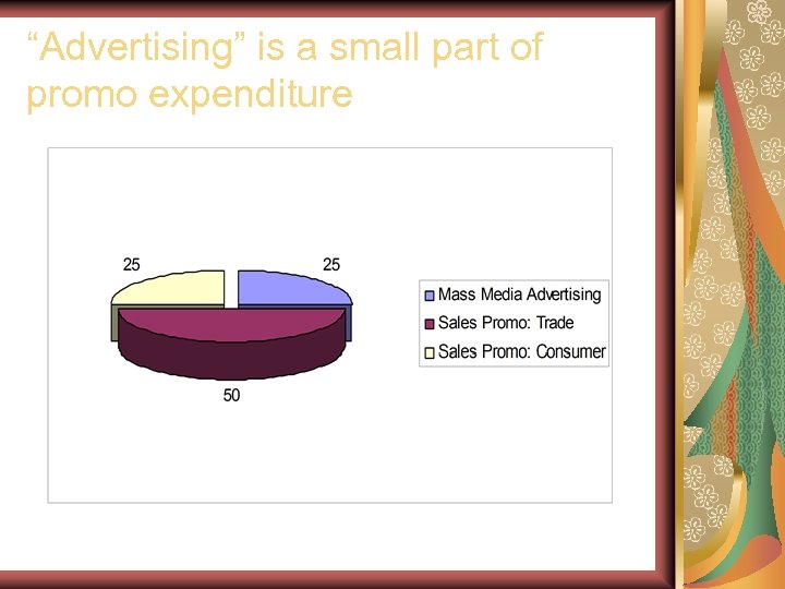 “Advertising” is a small part of promo expenditure 