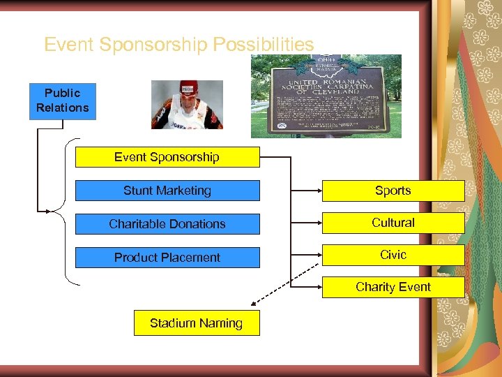 Event Sponsorship Possibilities Public Relations Event Sponsorship Stunt Marketing Sports Charitable Donations Cultural Product