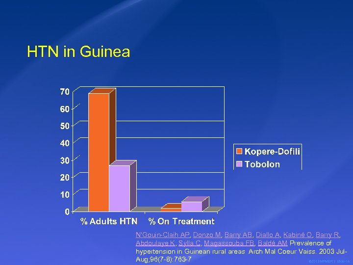 HTN in Guinea N'Gouin-Claih AP, Donzo M, Barry AB, Diallo A, Kabiné O, Barry