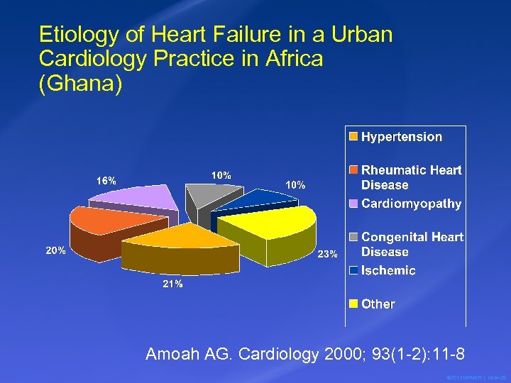 Etiology of Heart Failure in a Urban Cardiology Practice in Africa (Ghana) Amoah AG.