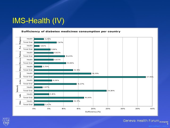 IMS-Health (IV) Geneva Health Forum 27/05/200 8 © 2013 MFMER | slide-37 