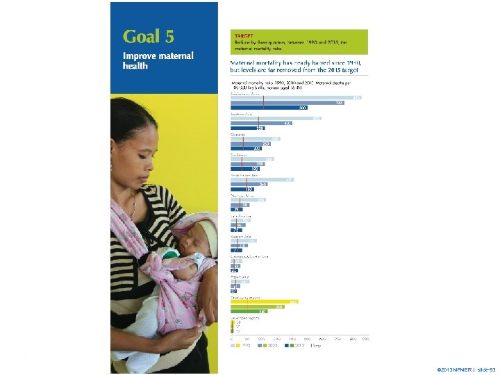 29 © 2013 MFMER | slide-53 