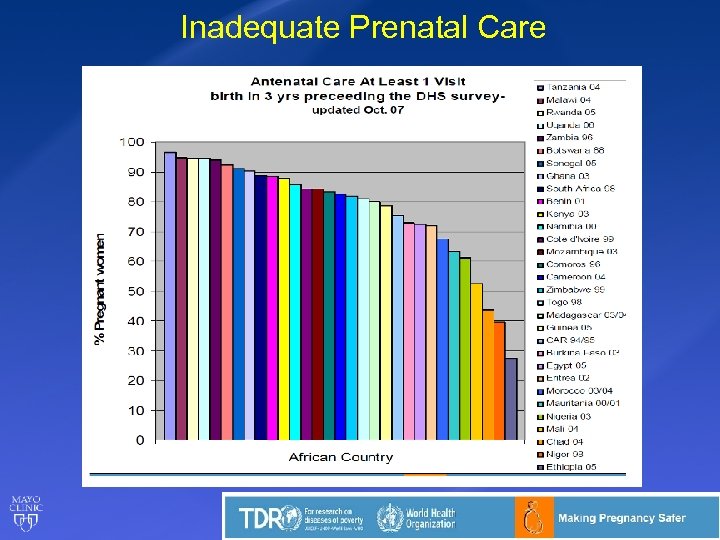 Inadequate Prenatal Care 56 © 2013 MFMER | slide-56 