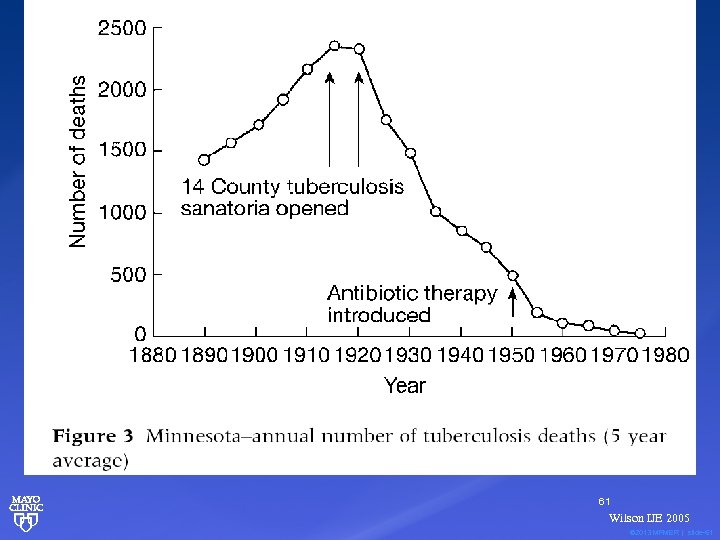 61 Wilson IJE 2005 © 2013 MFMER | slide-61 