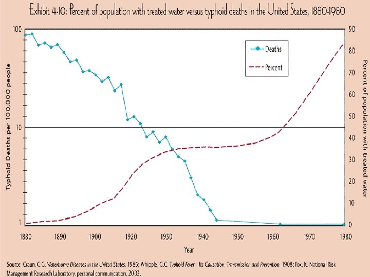 © 2013 MFMER | slide-62 