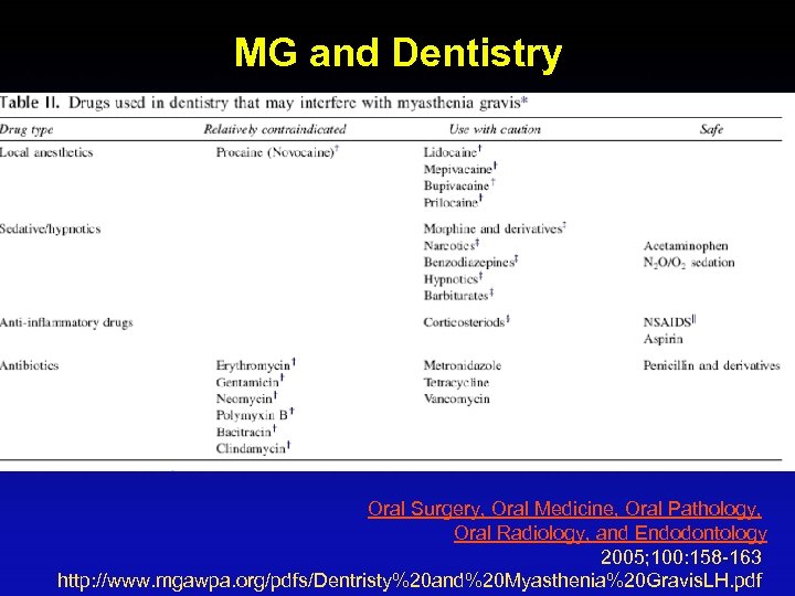 MG and Dentistry IV Lidocaine should be avoided Carbocaine may be safer theoretically Nitrous