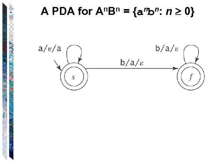 A PDA for An. Bn = {anbn: n 0} 