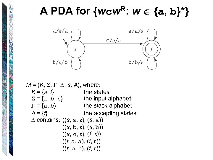 A PDA for {wcw. R: w {a, b}*} M = (K, , s, A),