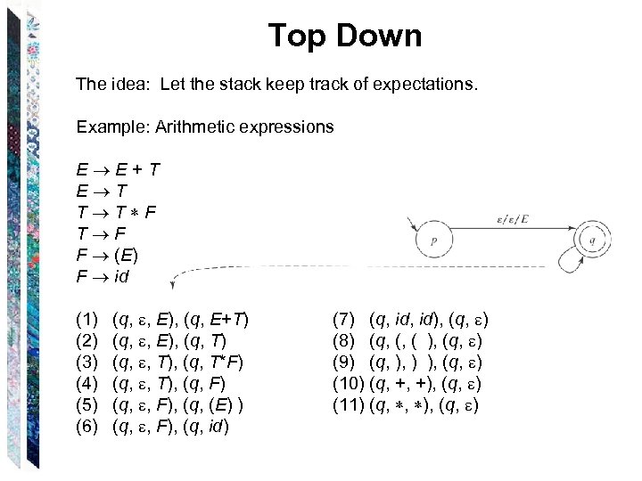 Top Down The idea: Let the stack keep track of expectations. Example: Arithmetic expressions