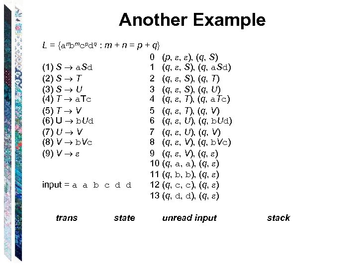 Another Example L = {anbmcpdq : m + n = p + q} 0