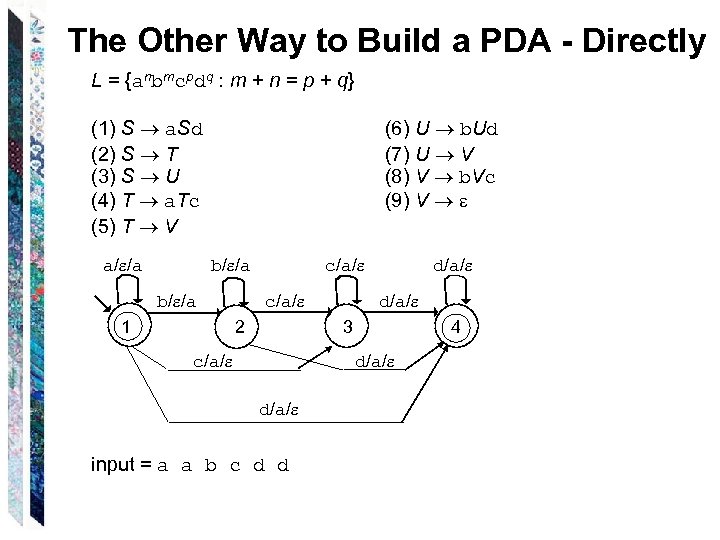 The Other Way to Build a PDA - Directly L = {anbmcpdq : m