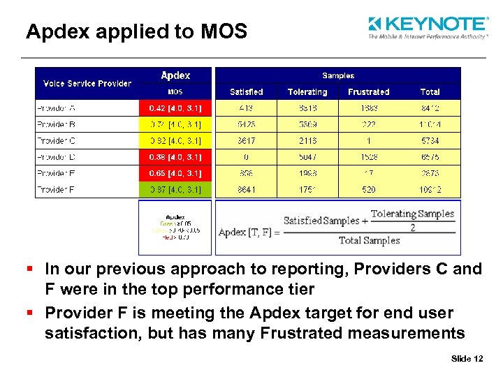 Apdex applied to MOS § In our previous approach to reporting, Providers C and