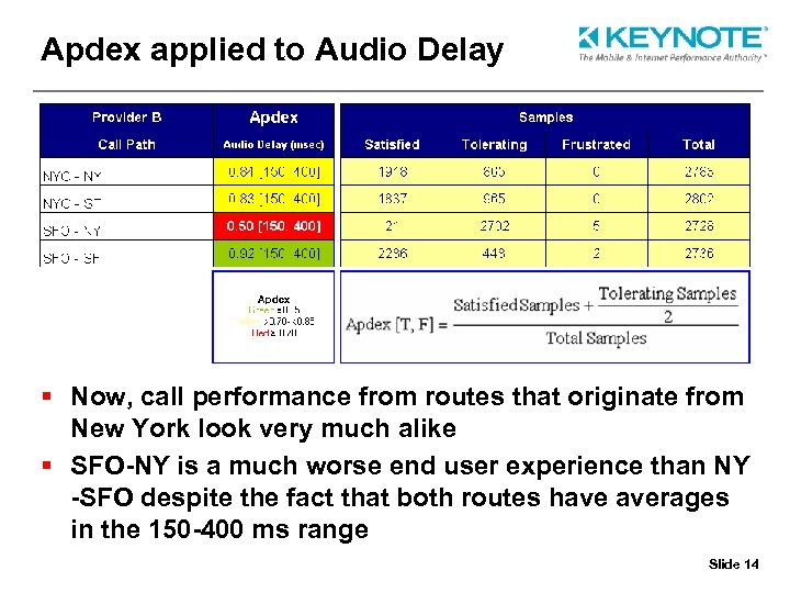 Apdex applied to Audio Delay § Now, call performance from routes that originate from