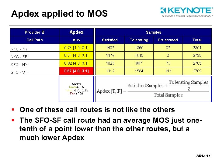 Apdex applied to MOS § One of these call routes is not like the