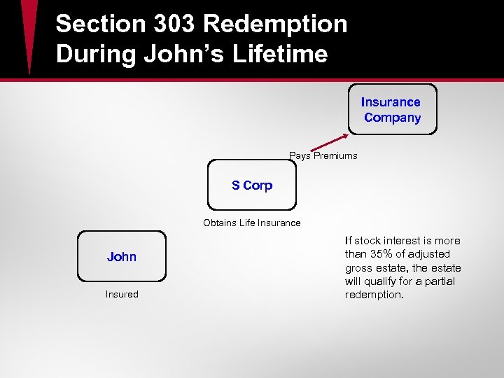 Section 303 Redemption During John’s Lifetime Insurance Company Pays Premiums S Corp Obtains Life