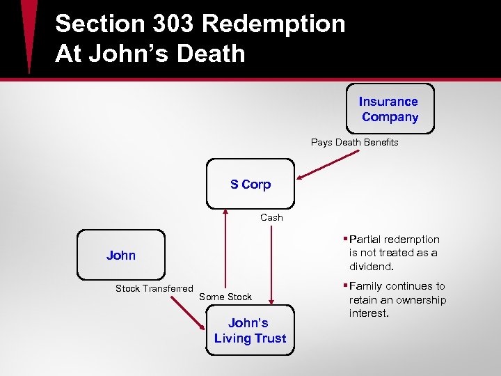 Section 303 Redemption At John’s Death Insurance Company Pays Death Benefits S Corp Cash
