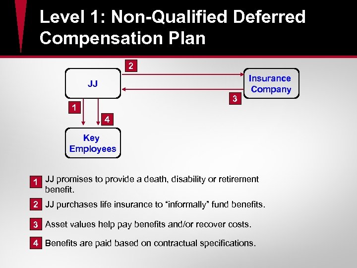 Level 1: Non-Qualified Deferred Compensation Plan 2 JJ 3 1 Insurance Company 4 Key