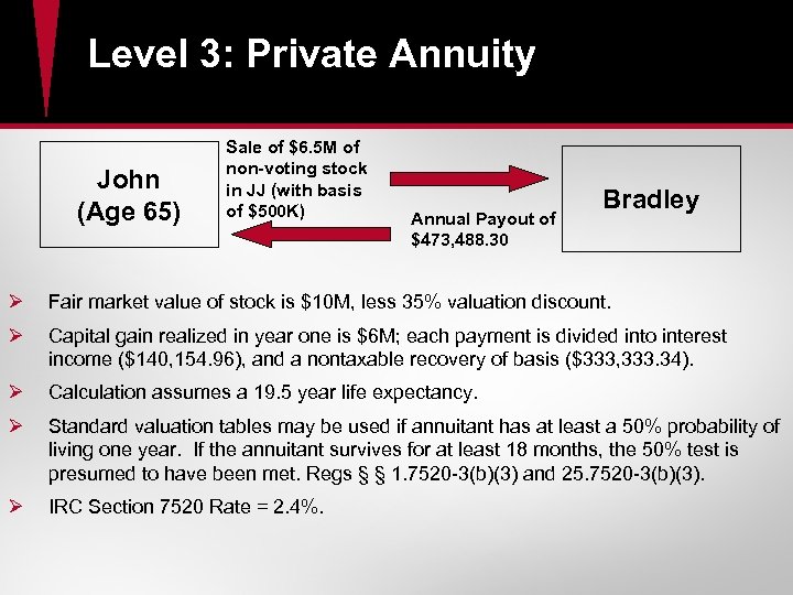 Level 3: Private Annuity John (Age 65) Sale of $6. 5 M of non-voting