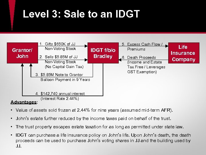 Level 3: Sale to an IDGT 1. Gifts $650 K of JJ Non-Voting Stock