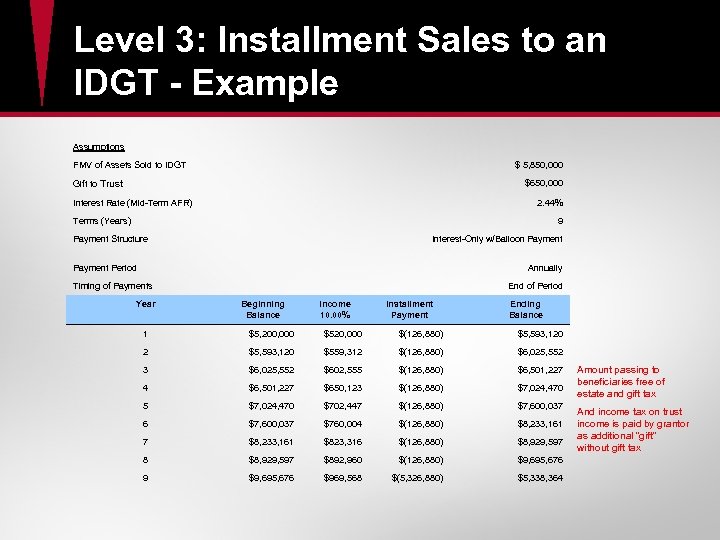 Level 3: Installment Sales to an IDGT - Example Assumptions FMV of Assets Sold