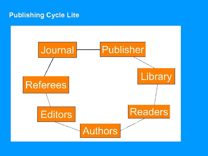 Publishing Cycle Lite 