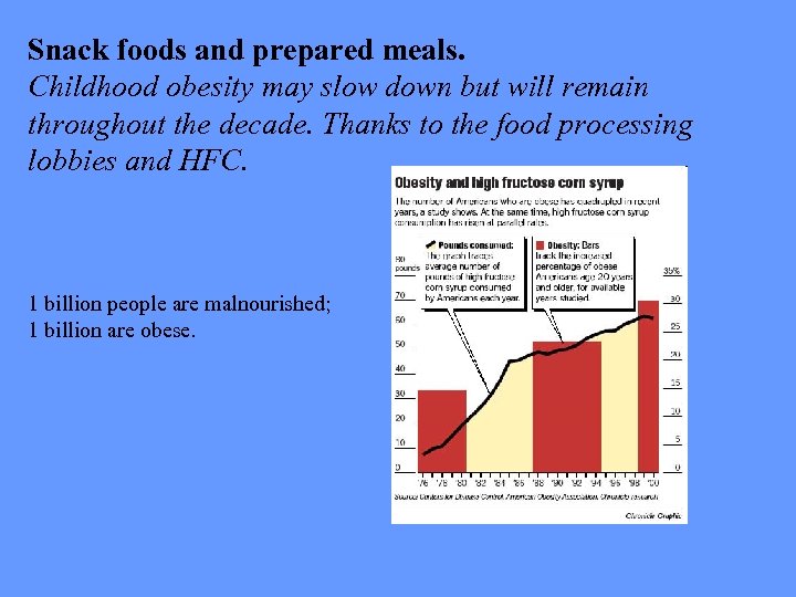 Snack foods and prepared meals. Childhood obesity may slow down but will remain throughout