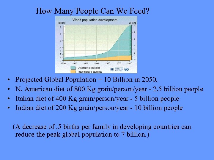 How Many People Can We Feed? • • Projected Global Population = 10 Billion