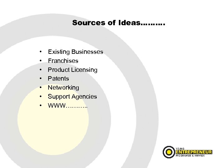 Sources of Ideas………. • • Existing Businesses Franchises Product Licensing Patents Networking Support Agencies