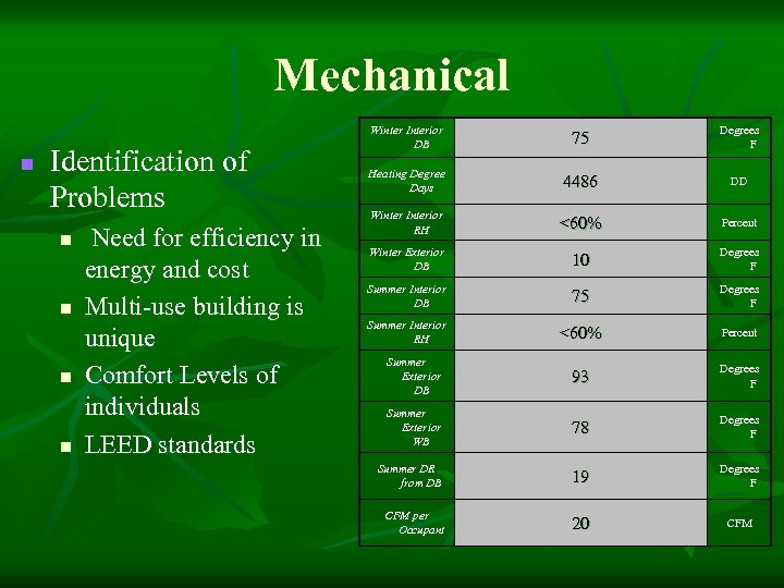 Mechanical n Identification of Problems n n Need for efficiency in energy and cost